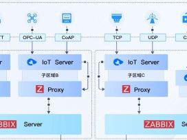 Zeus IoT : 基于 SpringBoot 的分布式开源物联网大数据平台