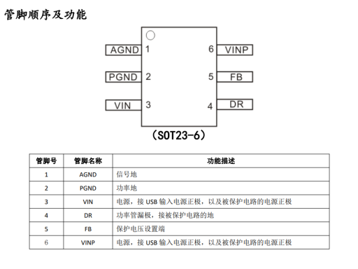 OVP KF2033B： 高达 30 V 仅 28mΩ 导通阻抗的过电压保护器