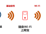 【全网首测】5G随身Wi-Fi —— 中兴U50 Pro