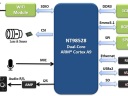 基于NOVATEK NT98528芯片的安防监控方案