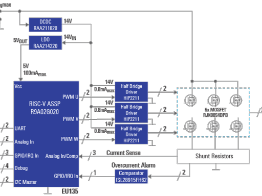 配备 RISC-V 内核 ASSP 的三相电机控制