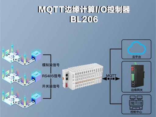 自动化生产线，选MQTT协议I/O模块，实现数据实时采集与远程控制